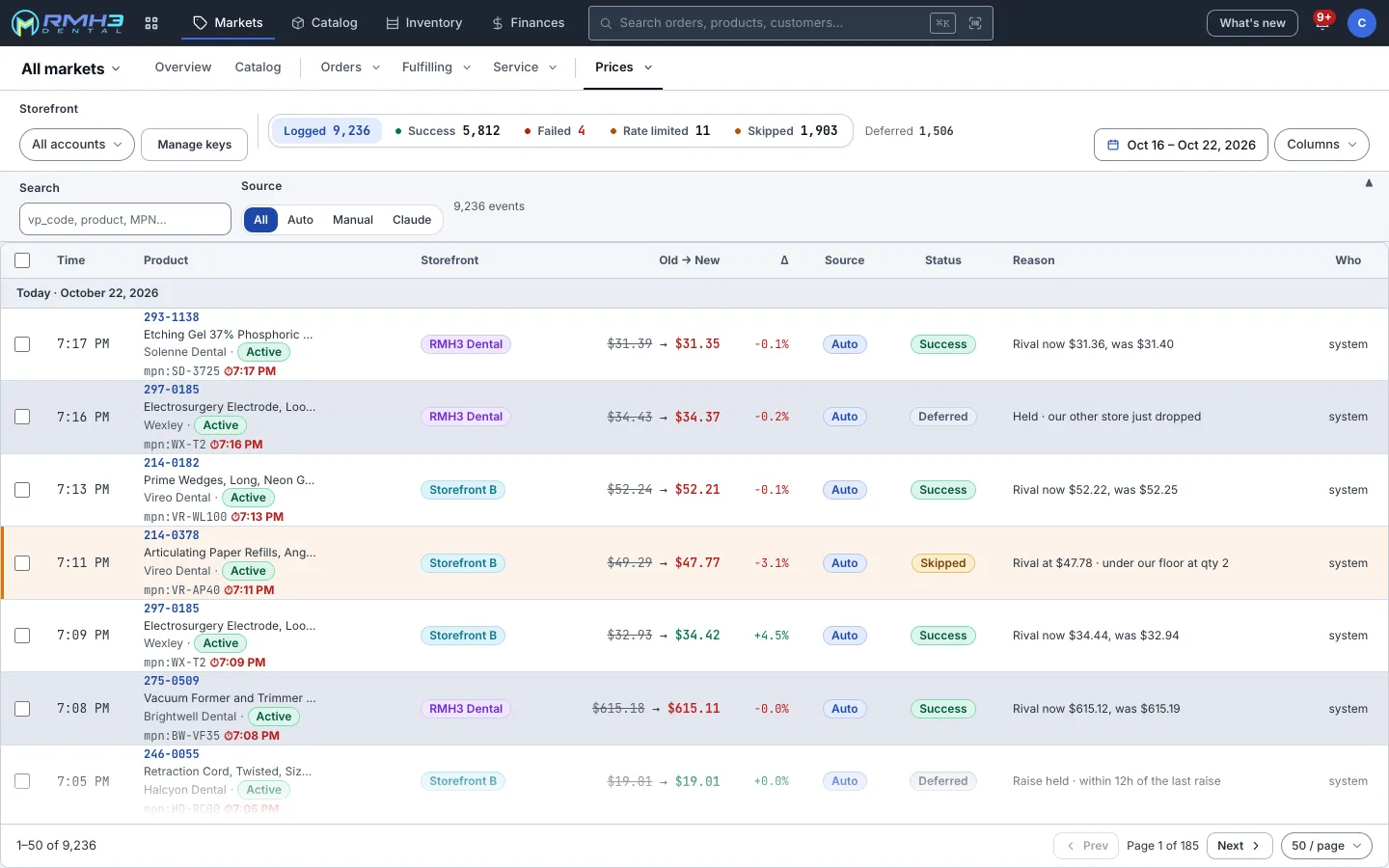 The repricing log, filled with made-up data: 9,236 attempts over seven days (5,812 pushed, 1,903 skipped, 1,506 deferred), each row showing the product code and name, the storefront, the old and new price, the percentage change, the trigger source, the status and the reason in words.
